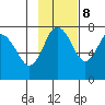 Sutwik Island tide chart for Wednesday, November 8, 2023
