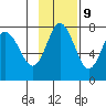 Sutwik Island tide chart for Thursday, November 9, 2023