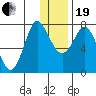 Sutwik Island tide chart for Tuesday, December 19, 2023