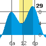 Sutwik Island tide chart for Friday, December 29, 2023
