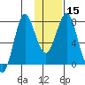 Sutwik Island tide chart for Monday, January 15, 2024
