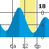 Sutwik Island tide chart for Thursday, January 18, 2024