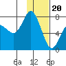 Sutwik Island tide chart for Saturday, January 20, 2024