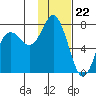 Sutwik Island tide chart for Monday, January 22, 2024