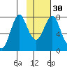 Sutwik Island tide chart for Tuesday, January 30, 2024