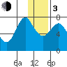 Sutwik Island tide chart for Wednesday, January 3, 2024