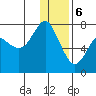 Sutwik Island tide chart for Saturday, January 6, 2024