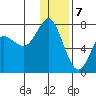 Sutwik Island tide chart for Sunday, January 7, 2024
