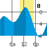 Sutwik Island tide chart for Monday, January 8, 2024