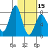 Sutwik Island tide chart for Thursday, February 15, 2024
