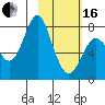 Sutwik Island tide chart for Friday, February 16, 2024