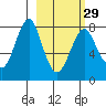 Sutwik Island tide chart for Thursday, February 29, 2024