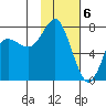 Sutwik Island tide chart for Tuesday, February 6, 2024