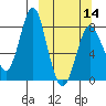 Sutwik Island tide chart for Thursday, March 14, 2024