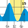 Sutwik Island tide chart for Friday, March 15, 2024