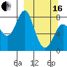 Sutwik Island tide chart for Saturday, March 16, 2024