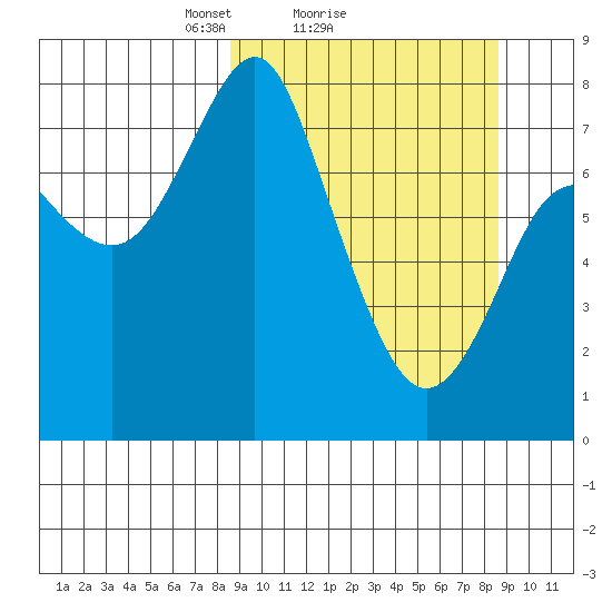 Sutwik Island tide chart for Sunday, March 17, 2024