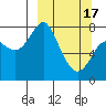 Sutwik Island tide chart for Sunday, March 17, 2024