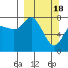 Sutwik Island tide chart for Monday, March 18, 2024