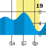 Sutwik Island tide chart for Tuesday, March 19, 2024