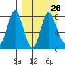 Sutwik Island tide chart for Tuesday, March 26, 2024