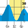 Sutwik Island tide chart for Saturday, March 30, 2024