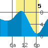 Sutwik Island tide chart for Tuesday, March 5, 2024