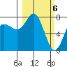 Sutwik Island tide chart for Wednesday, March 6, 2024