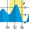 Sutwik Island tide chart for Thursday, March 7, 2024