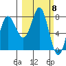 Sutwik Island tide chart for Friday, March 8, 2024