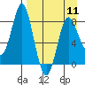 Sutwik Island tide chart for Thursday, April 11, 2024