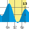 Sutwik Island tide chart for Saturday, April 13, 2024