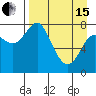 Sutwik Island tide chart for Monday, April 15, 2024