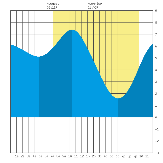 Sutwik Island tide chart for Tuesday, April 16, 2024
