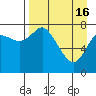 Sutwik Island tide chart for Tuesday, April 16, 2024