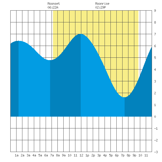Sutwik Island tide chart for Wednesday, April 17, 2024
