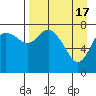 Sutwik Island tide chart for Wednesday, April 17, 2024