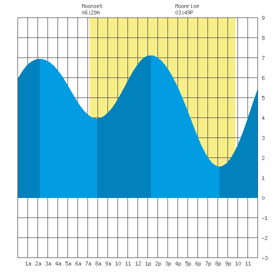Sutwik Island tide chart for Thursday, April 18, 2024
