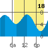 Sutwik Island tide chart for Thursday, April 18, 2024