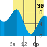 Sutwik Island tide chart for Tuesday, April 30, 2024