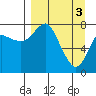 Sutwik Island tide chart for Wednesday, April 3, 2024