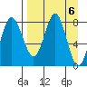 Sutwik Island tide chart for Saturday, April 6, 2024