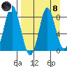 Sutwik Island tide chart for Monday, April 8, 2024