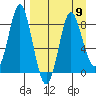 Sutwik Island tide chart for Tuesday, April 9, 2024