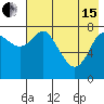 Sutwik Island tide chart for Wednesday, May 15, 2024