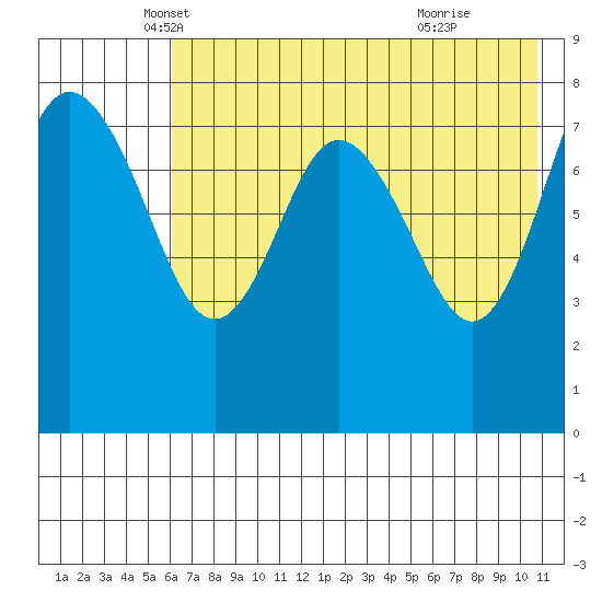 Sutwik Island tide chart for Saturday, May 18, 2024