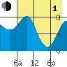 Sutwik Island tide chart for Wednesday, May 1, 2024