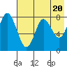 Sutwik Island tide chart for Monday, May 20, 2024