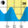 Sutwik Island tide chart for Thursday, May 30, 2024