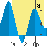 Sutwik Island tide chart for Wednesday, May 8, 2024